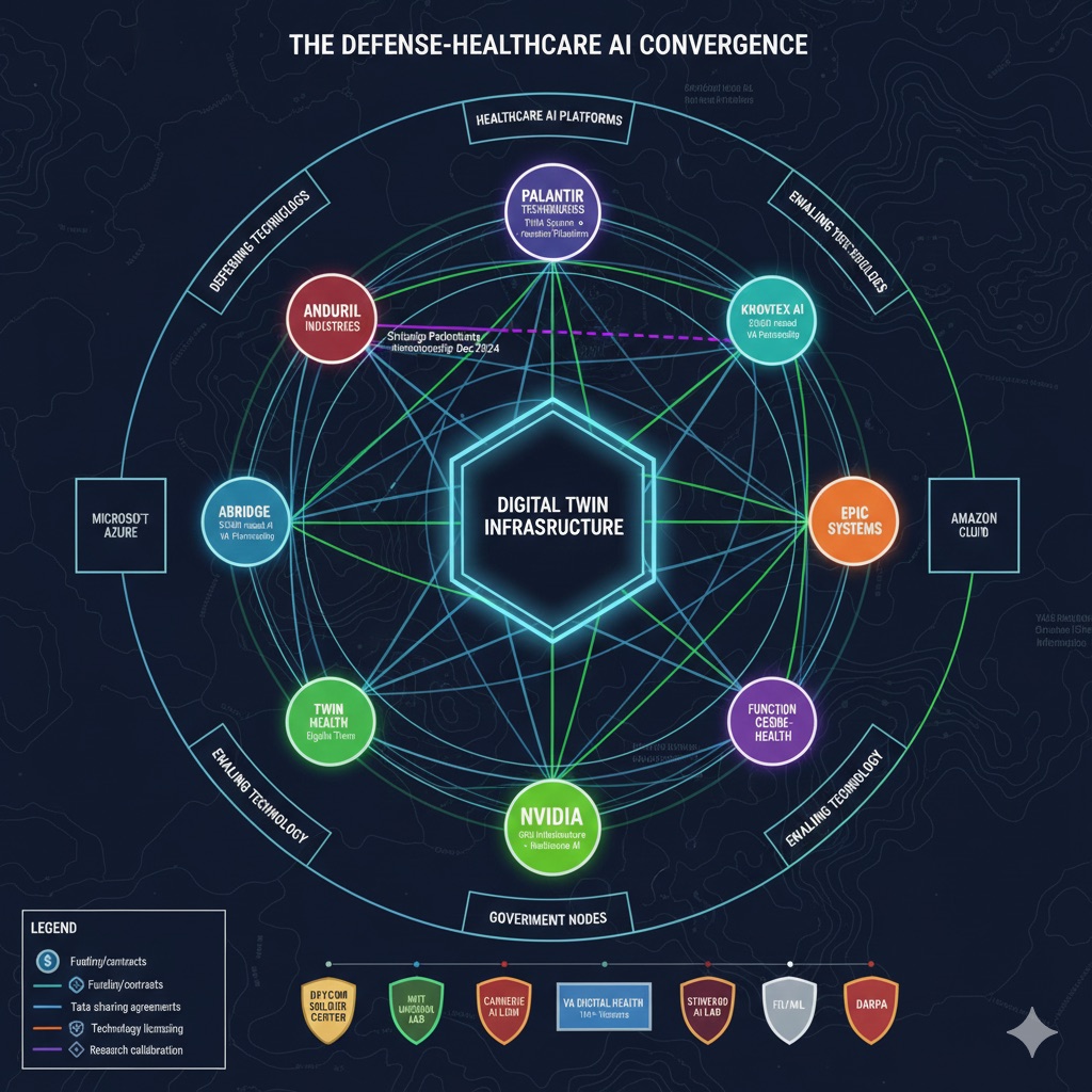 The defense-healthcare technology ecosystem