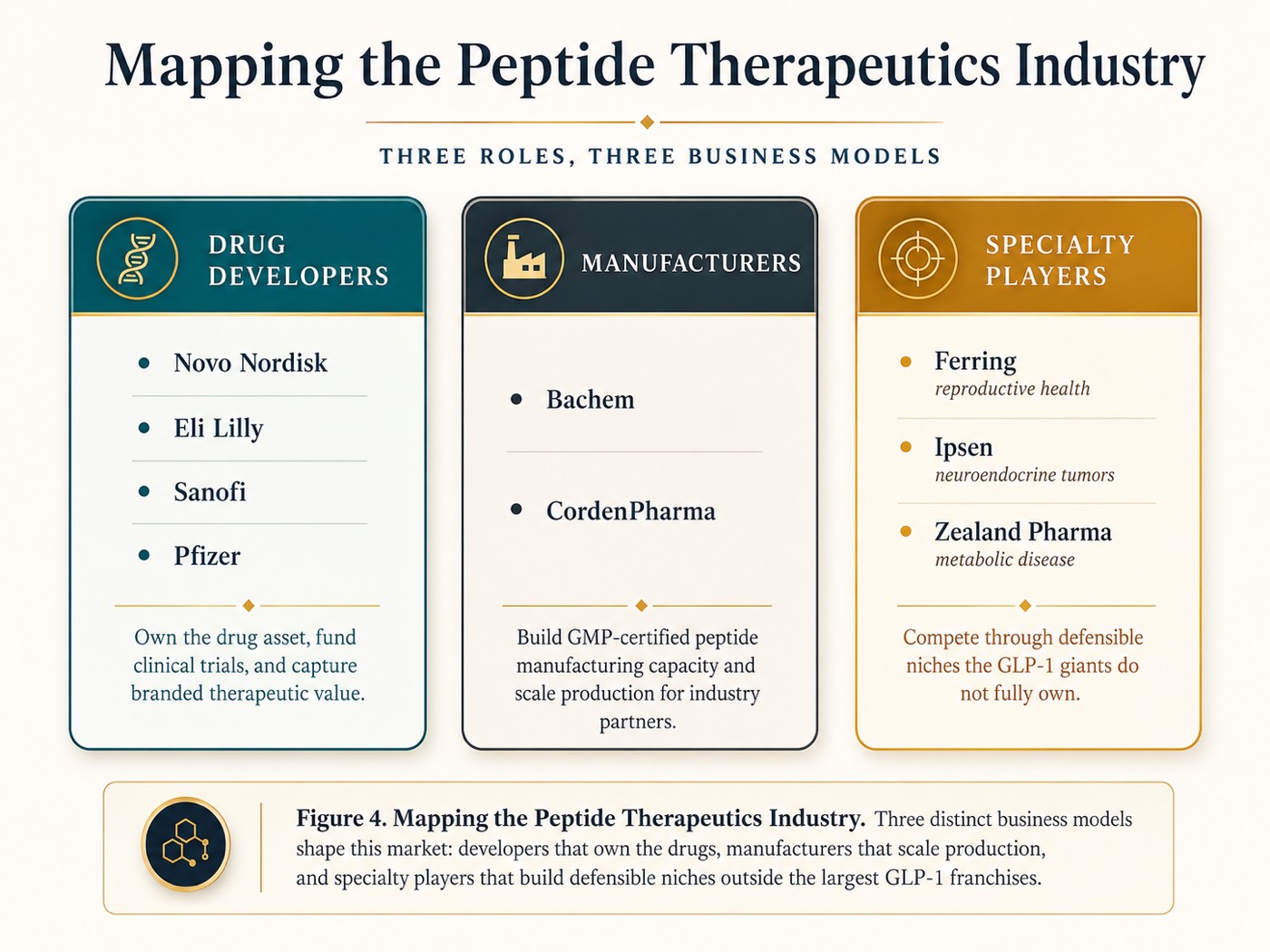 Mapping the Peptide Therapeutics Industry